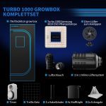 Turbowuchs Turbo1000 70x70x160cm Growbox Komplettset Samsung Led – Bild 2