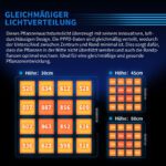 Turbowuchs Turbo1000 Samsung LM301H EVO  Vollspektrum LED Grow Lampe – Bild 4