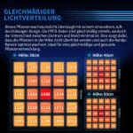 Turbowuchs Turbo3000 Samsung Vollspektrum Einstellbares Spektrum LED Grow Lampe – Bild 2